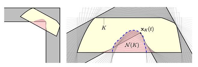 백진언 박사가 제시한 ‘소파 움직이기’ 문제에 대한 수학적 증명의 일부. 고등과학원 ‘호라이즌’ 누리집 갈무리