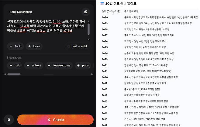 (왼쪽) 선거송 제작도 AI가 대신할 수 있는 영역으로 확인됐다. SUNO AI에 ‘선거 트럭에서 사용할 중독성 있는 신나는 노래, 주민을 위해 일한다는 메시지, 양평군 군의원 출마자 김출마의 이름을 넣은 가사’라는 조건을 입력하자 10초 이내에 노래가 제시됐다.  (오른쪽) 캠프 일정 역시 자동으로 작성됐다. ‘출마선언까지 남은 30일간의 선거 준비 일정’을 입력하자, AI는 인터뷰 준비·정책 검증·SNS 업로드 계획·현장 방문 항목을 포함한 세부 일정표를 제안했다. 2025.12.2 /장태복기자 jkb@kyeongin.com