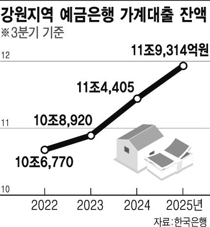 강원일보