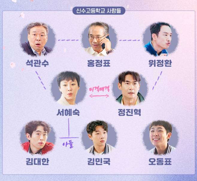 '스프링 피버' 등장 인물 관계도