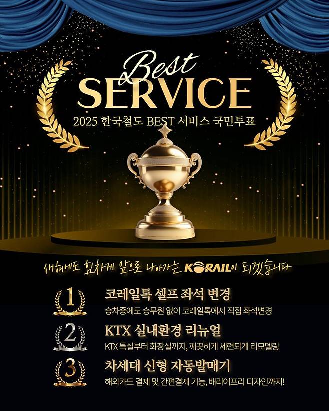 ‘2025년 최고의 철도서비스 국민투표 결과 발표’ 포스터