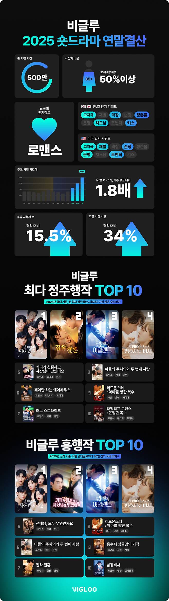[사진=비글루]