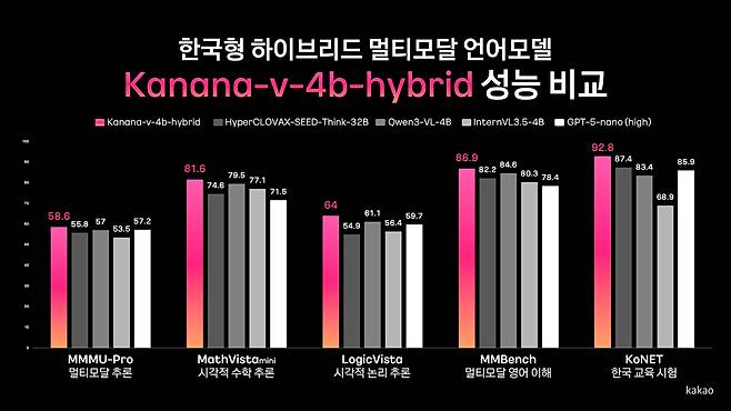 [사진=카카오]