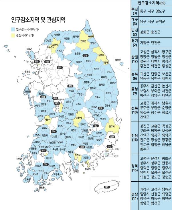 행정안전부가 고시한 2026년 인구감소지역 및 인구감소관심지역 분포도. 2021년 기존 인구감소지역에 더해 2026년 인구감소관심지역이 새롭게 지정됐으며, 인구감소관심지역은 노란색으로 표시됐다. /사진제공=행정안전부
