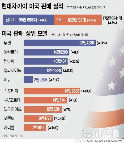 [서울=뉴시스]