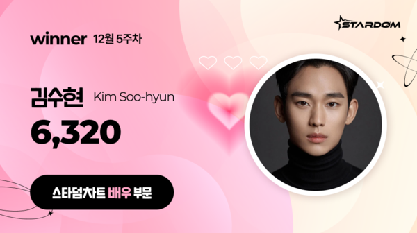 ▲ 김수현이 12월 5주차 '스타덤 차트' 배우 부문 주간랭킹에서 1위를 차지한 투표 결과 이미지. 제공|스타덤