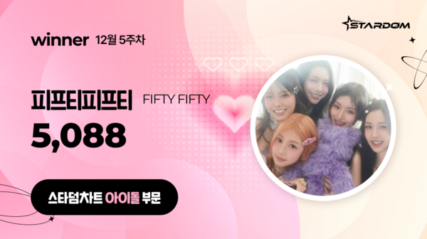 ▲ 피프티피프티가 12월 5주차 '스타덤 차트' 아이돌 부문 주간랭킹에서 1위를 차지한 투표 결과 이미지. 제공|스타덤