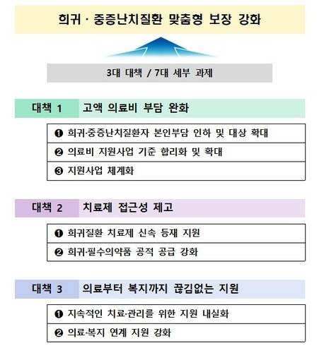 [보건복지부 제공. 재판매 및 DB 금지]