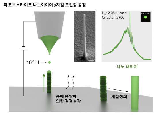 페로브스카이트 나노 레이저 3차원 프린팅