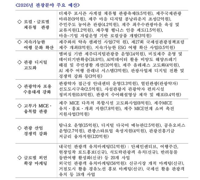 / 사진=제주도