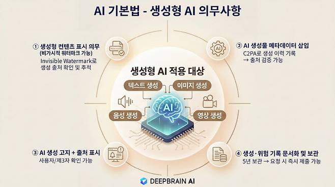 (사진=딥브레인AI)