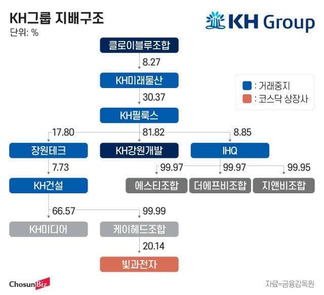 그래픽=정서희