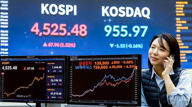 코스피가 사상 처음으로 4500선을 넘긴 6일 서울 영등포구 한국거래소 전광판에 지수가 표시되어 있다. ⓒ뉴시스