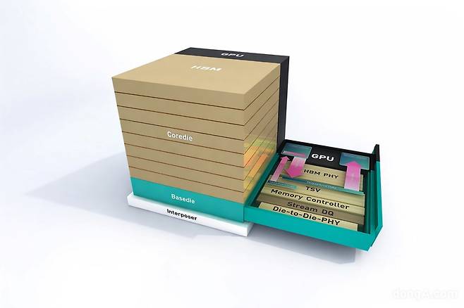 SK하이닉스 cHBM(Custom HBM) 내부 구조를 보여주는 전시물