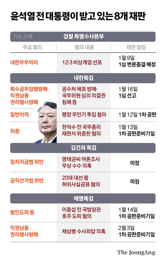 차준홍 기자