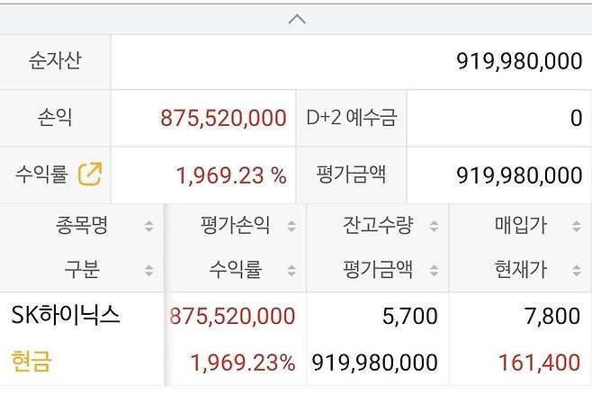 온라인에서 화제가 된 SK하이닉스 주주./사진=블라인드 캡처