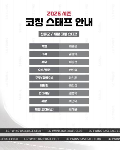 LG 트윈스 제공
