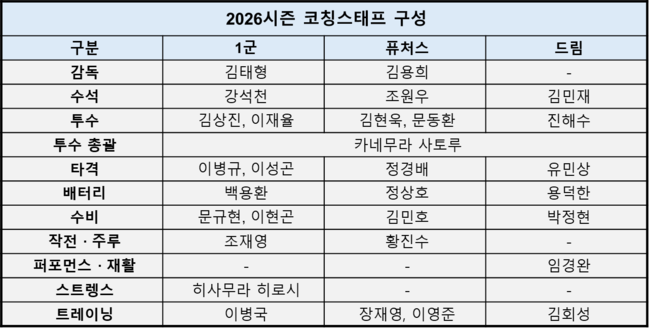 롯데 자이언츠 제공