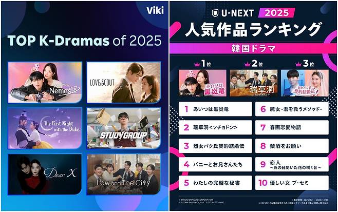 사진제공 | 피크제이 엔터테인먼트, tvN, 라쿠텐비키,&nbsp;유넥스트