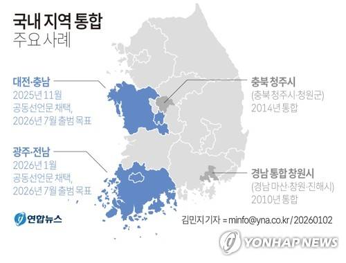 [그래픽] 국내 지역 통합 주요 사례 (서울=연합뉴스) 김민지 기자 = 강기정 광주시장과 김영록 전남지사가 2일 광주·전남 행정통합 추진을 공식 선언했다.
    앞서 지난해 11월엔 대전시장과 충남도지사, 양 시·도의회 의장이 공동 선언문을 채택·발표하며 대전·충남 행정통합이 추진되기 시작됐다.
    minfo@yna.co.kr
    X(트위터) @yonhap_graphics  페이스북 tuney.kr/LeYN1