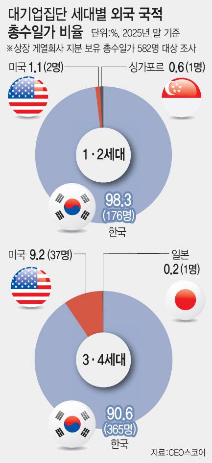(그래픽=문승용 기자)