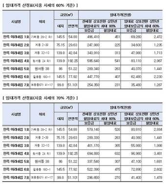 (서울시 제공)