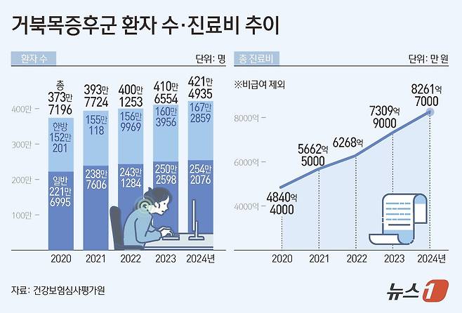 ⓒ News1 김초희 디자이너