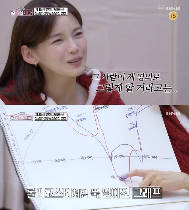 ⓒKBS1 '황신혜의 같이 삽시다'