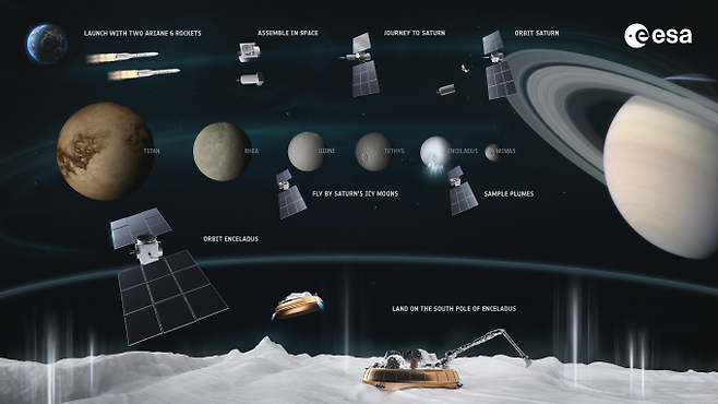 2024년 유럽우주국(ESA)이 발표한 토성 위성 엔셀라두스 탐사 계획 개요. ESA 제공