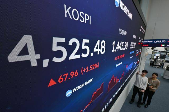 코스피가 전일 대비 67.96포인트(1.52%) 오르며 4,525.48에 장을 마감한 6일 서울 중구 우리은행 딜링룸 전광판에 코스피·삼성전자·SK하이닉스 종가가 표시돼 있다. 하상윤 기자