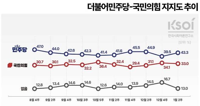 사진=KSOI