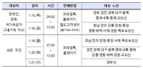 한국철도공사(코레일) 제공.