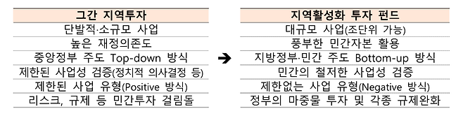 [기획예산처 제공]