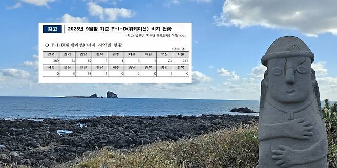 법무부 등에 따르면 디지털노마드(워케이션) 비자를 시범 도입한 지 2년이 지났지만, 제주·세종·울산·충북·전북 등 5개 지역의 신청 건수는 ‘0건’에 머문 것으로 나타났다. 제주 강동삼 기자