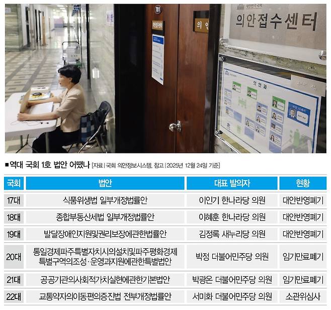 [사진｜뉴시스]