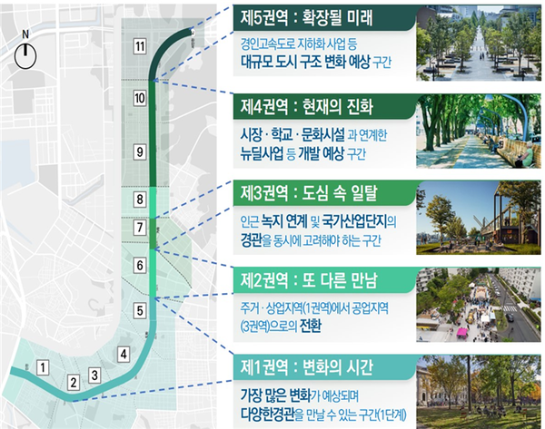인천대로 공원화 사업 계획(안)