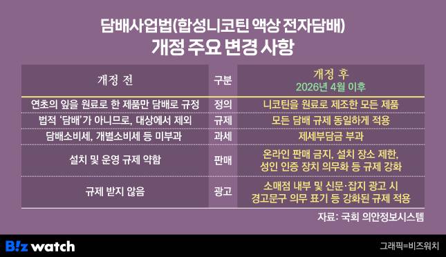 /그래픽=비즈워치