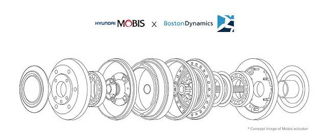 현대모비스 액추에이터