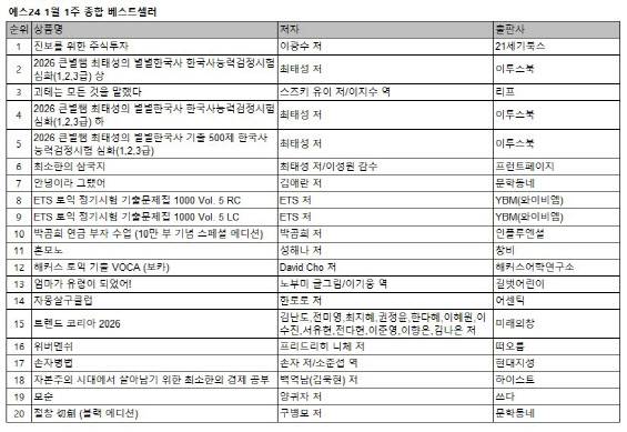 1월 1주 종합 베스트셀러 순위(사진=예스24).