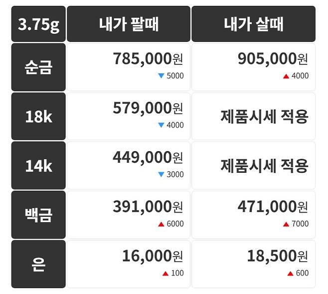 오늘의 금시세 금값시세 금시세닷컴