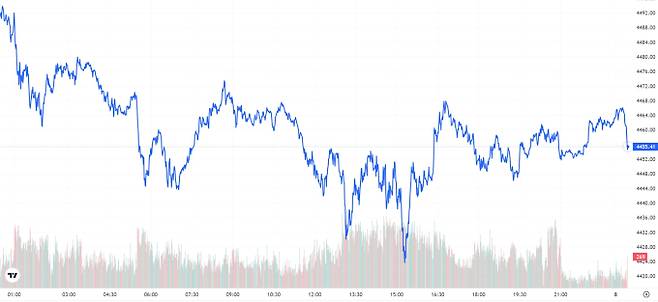 오늘의 금값시세 TV 국제 금시세 0.81% 하락 (4455달러)