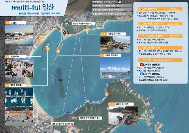 울산 동구 '해양레저관광 거점사업' 구상도