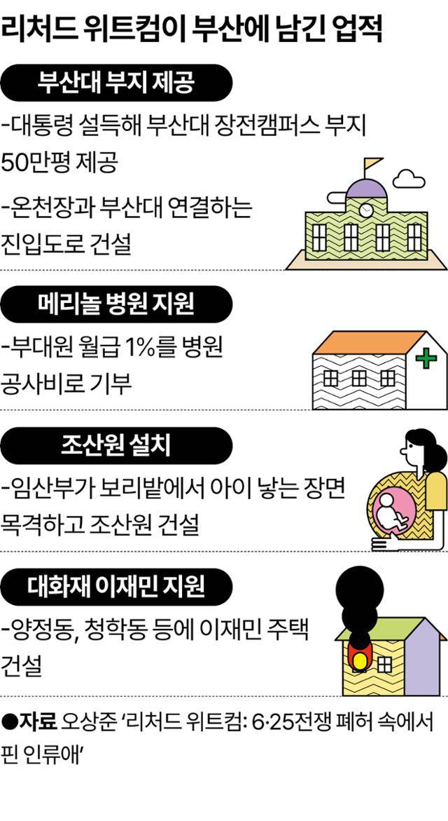 리처드 위트컴이 부산에 남긴 업적. 강준구 기자