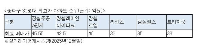 사진=심형석 우대빵연구소 소장