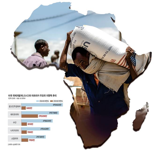 지난 2021년 5월 에티오피아 아굴라에서 한 남성이 미국 국제개발처(USAID)에서 지원한 밀가루 포대를 받아 옮기고 있다.  AP 뉴시스