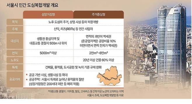 일본 도쿄의 도심복합개발 사례로 유명한 롯폰기 힐스.  [롯폰기힐스 홈페이지]