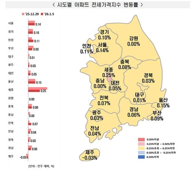 새해 첫 주 한국부동산원 시도별 아파트 전세가격지수 변동률 [한국부동산원 제공]