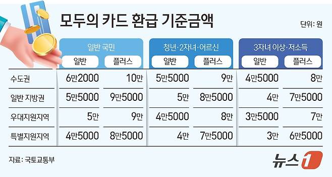 ⓒ News1 김초희 디자이너
