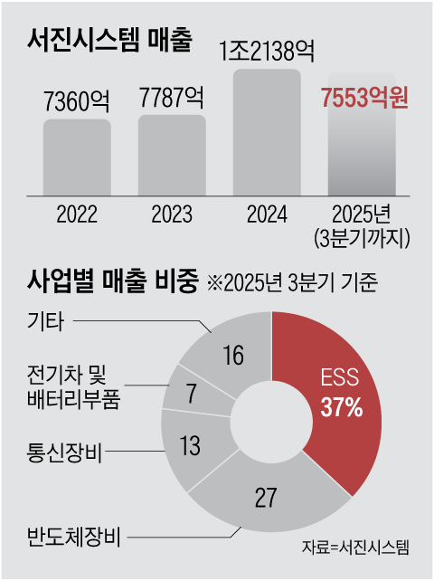 그래픽=박상훈
