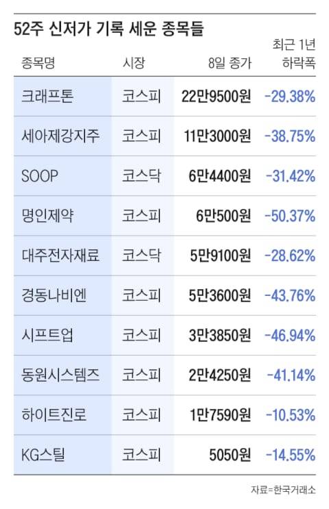 그래픽=조선디자인랩 권혜인